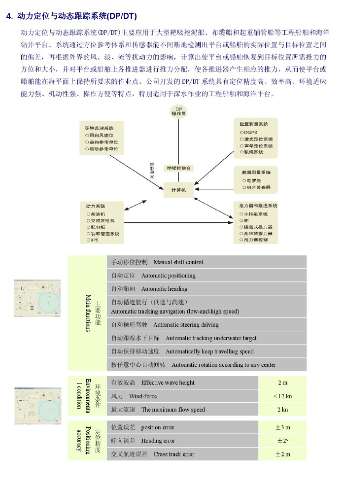 動(dòng)力定位與動(dòng)態(tài)跟蹤系統(tǒng)(DP/DT)