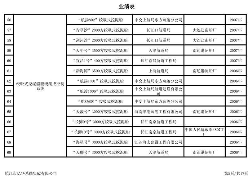 業(yè)績(jī)表5